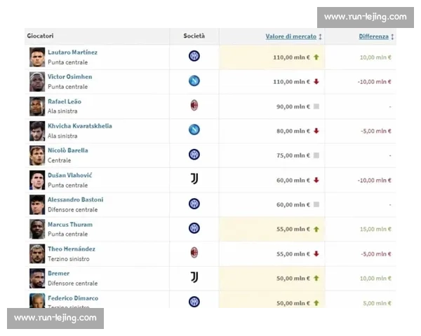 罗马诺确认!博尼 2600 万欧加盟国米,蓝黑锋线再添潜力新星 罗马诺确认!博尼 2600 万欧加盟国米,蓝黑锋线再添潜力新星