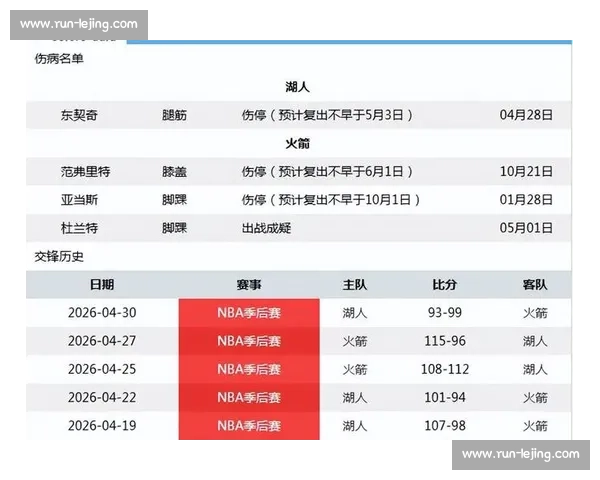 NBA季后赛伤病报告:关键球员缺阵对球队影响 NBA季后赛伤病报告:关键球员缺阵对球队影响