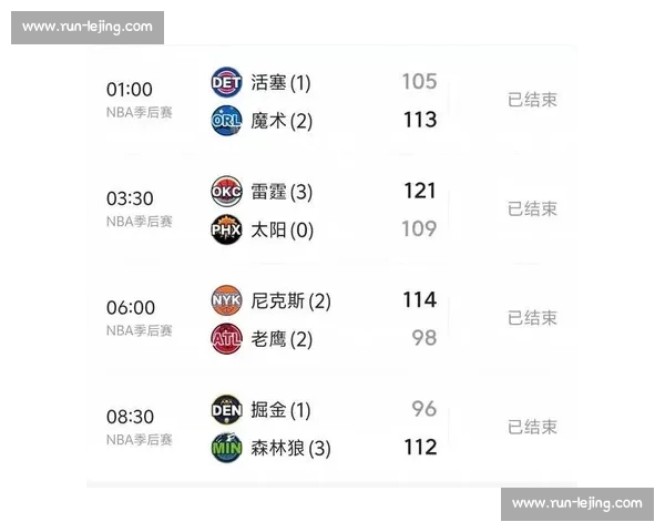 NBA季后赛最新战况:每日比分与晋级形势分析_20260605213549 NBA季后赛最新战况:每日比分与晋级形势分析_20260605213549