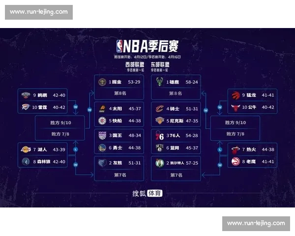 NBA季后赛赛程表:完整对阵时间与直播指南 NBA季后赛赛程表:完整对阵时间与直播指南